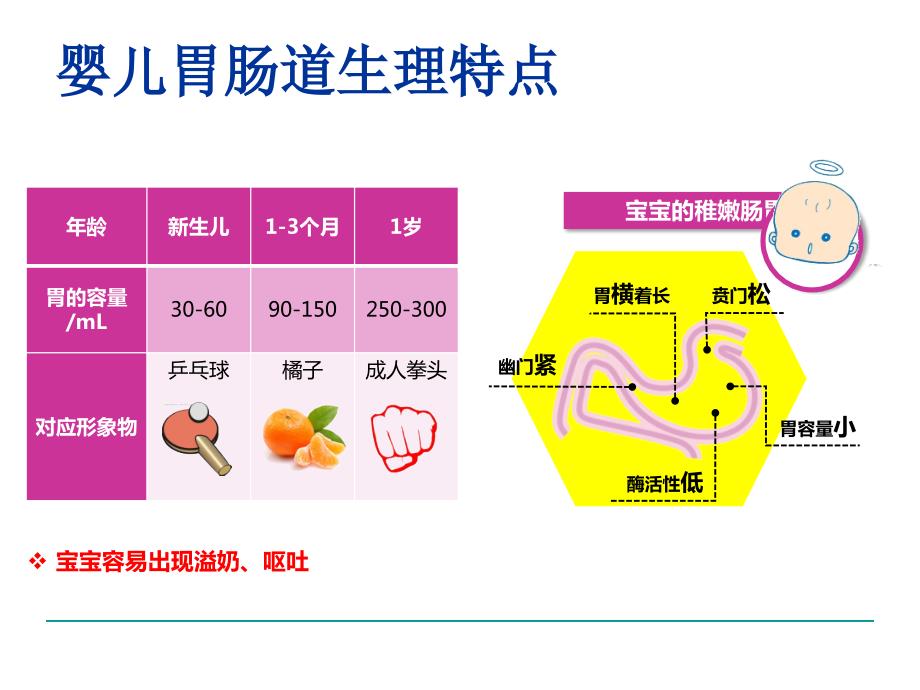 婴儿喂养不耐受PPT课件.ppt_第3页