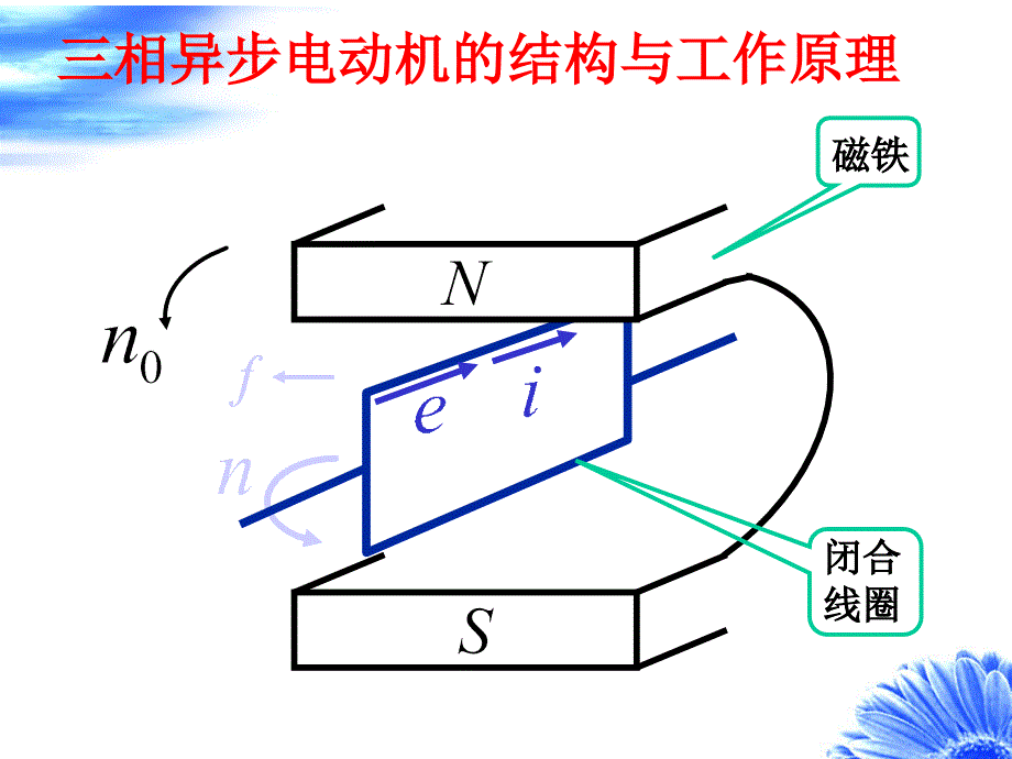 三相异步电动机基本知识.ppt_第2页