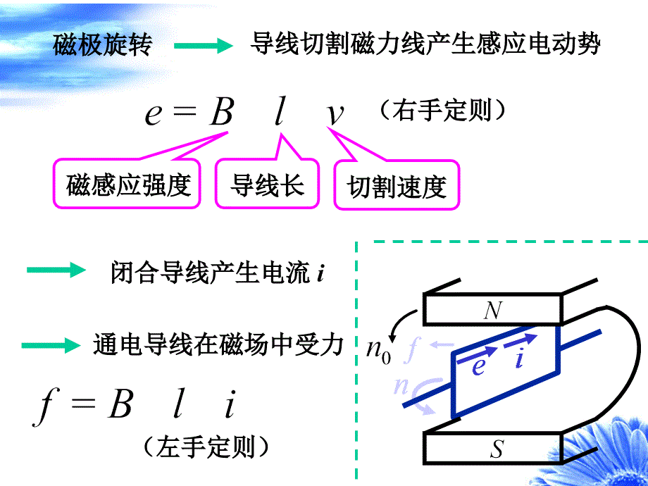 三相异步电动机基本知识.ppt_第3页