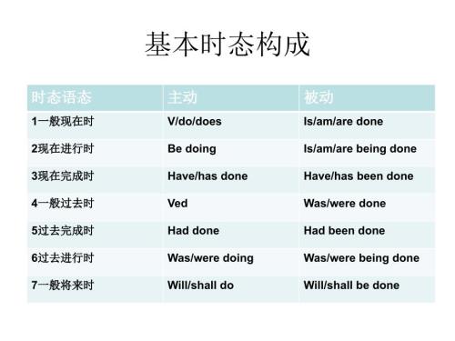 现在完成时与过去完成时课件.ppt