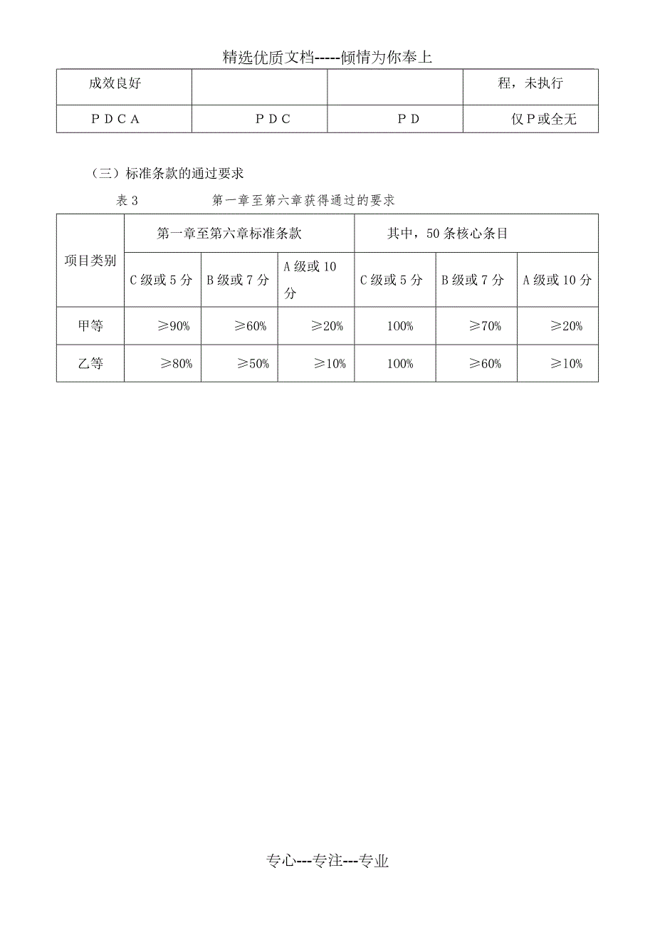 三甲医院复审评审细则共338页.doc_第3页