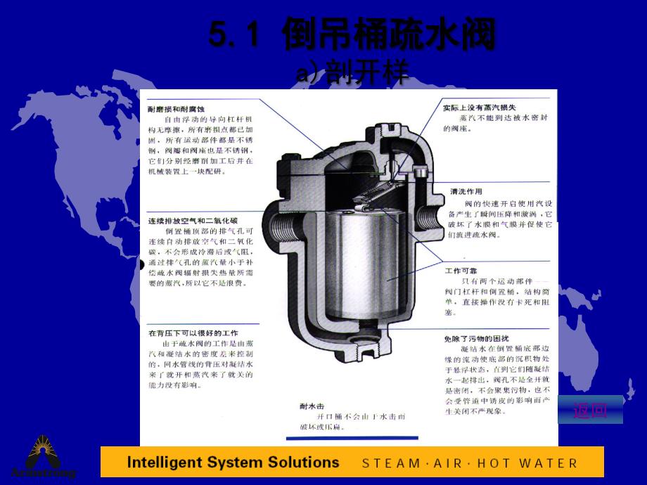 疏水阀工作原理PPT课件.ppt_第3页