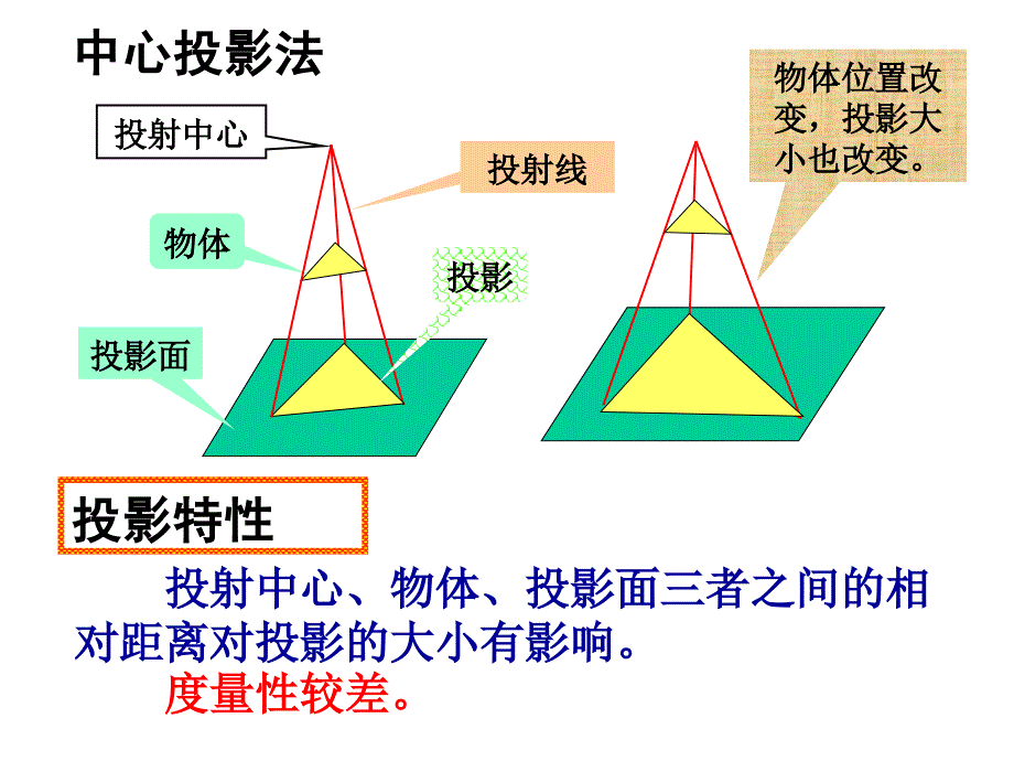 点线面的投影PPT课件.ppt_第3页