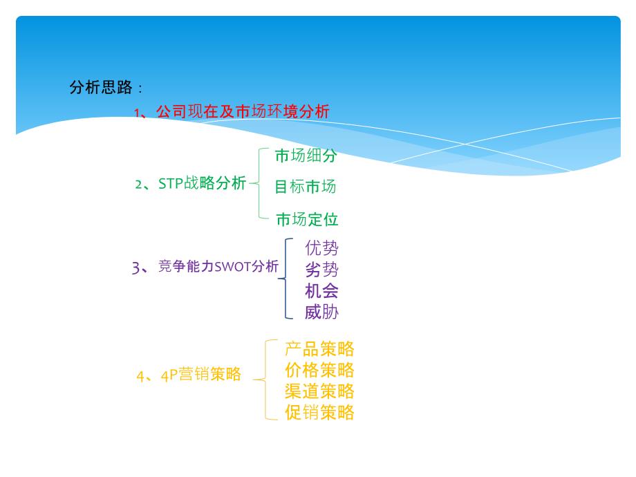 安德玛营销策略分析.pptx_第2页