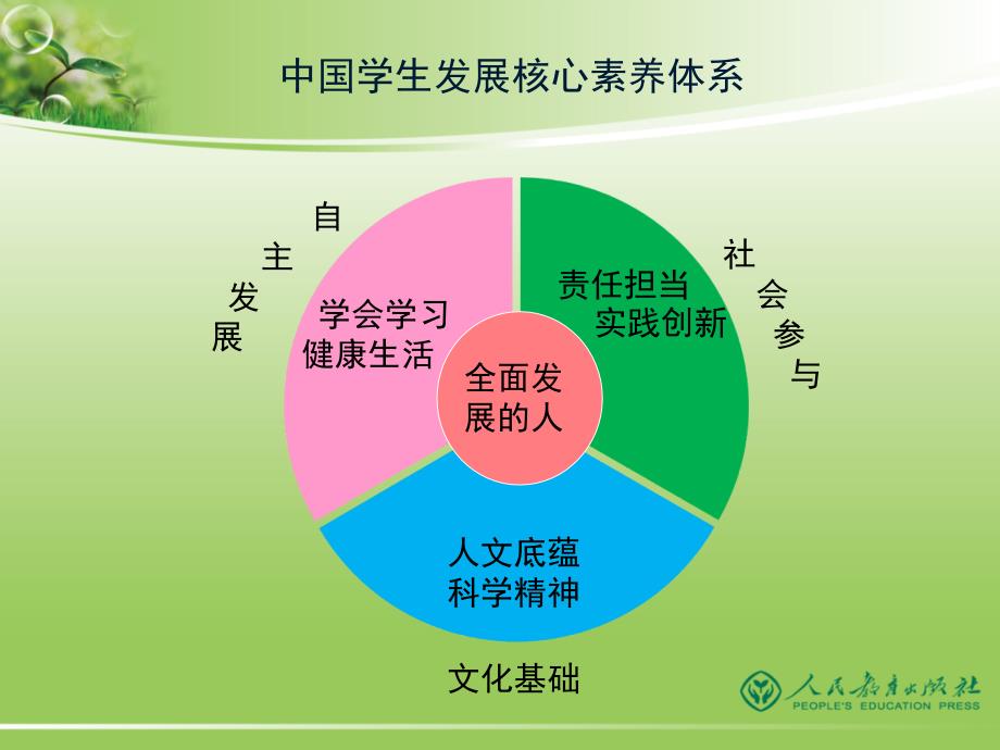 与图形与几何有关的核心素养及思想方法.pptx_第3页