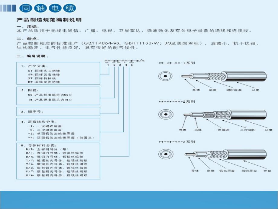 电线电缆基础知识PPT课件.ppt_第3页