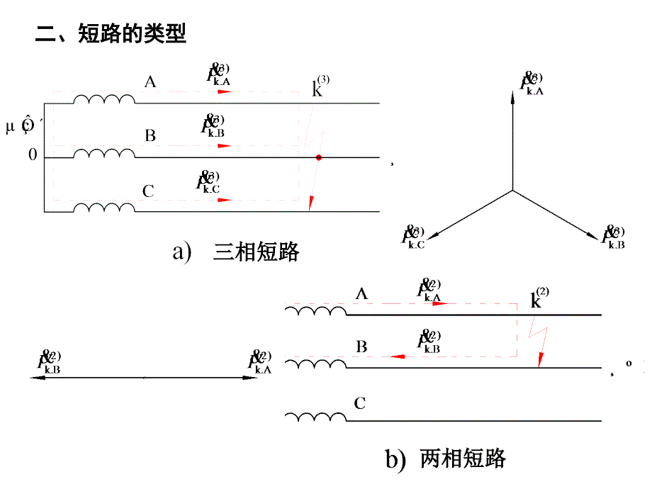 短路电流计算PPT课件.ppt_第3页