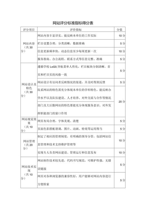 网站评分标准指标得分表.docx
