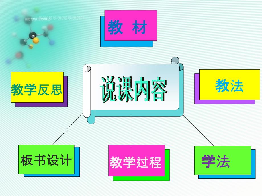 一等奖燃烧与灭火说课稿.ppt_第2页
