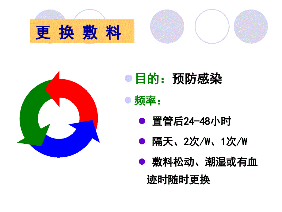 PICC导管维护PPT课件.ppt_第3页