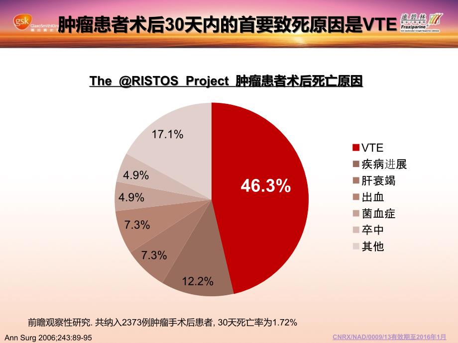 妇科VTE预防PPT课件.ppt_第3页