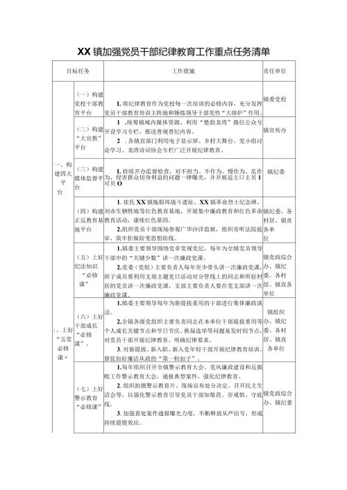 XX镇加强党员干部纪律教育工作重点任务清单.docx