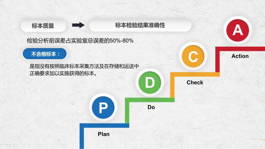 PDCA循环管理血液科品管圈降低采集血液样本不合格率实用PPT解析课件.pptx_第2页