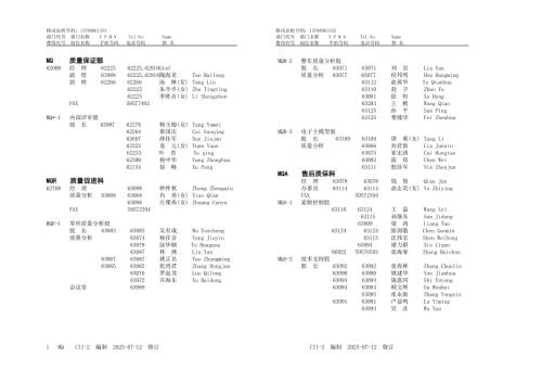 汽车上海大众汽车有限公司质量保证部.doc