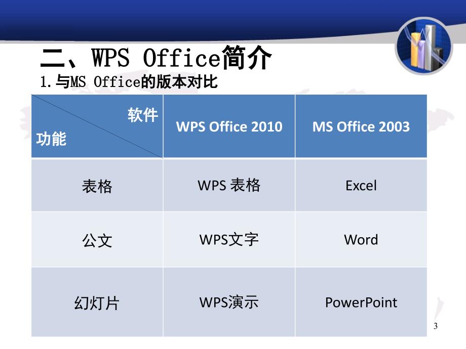 WPSOffice办公软件应用技巧培训课件.ppt_第3页