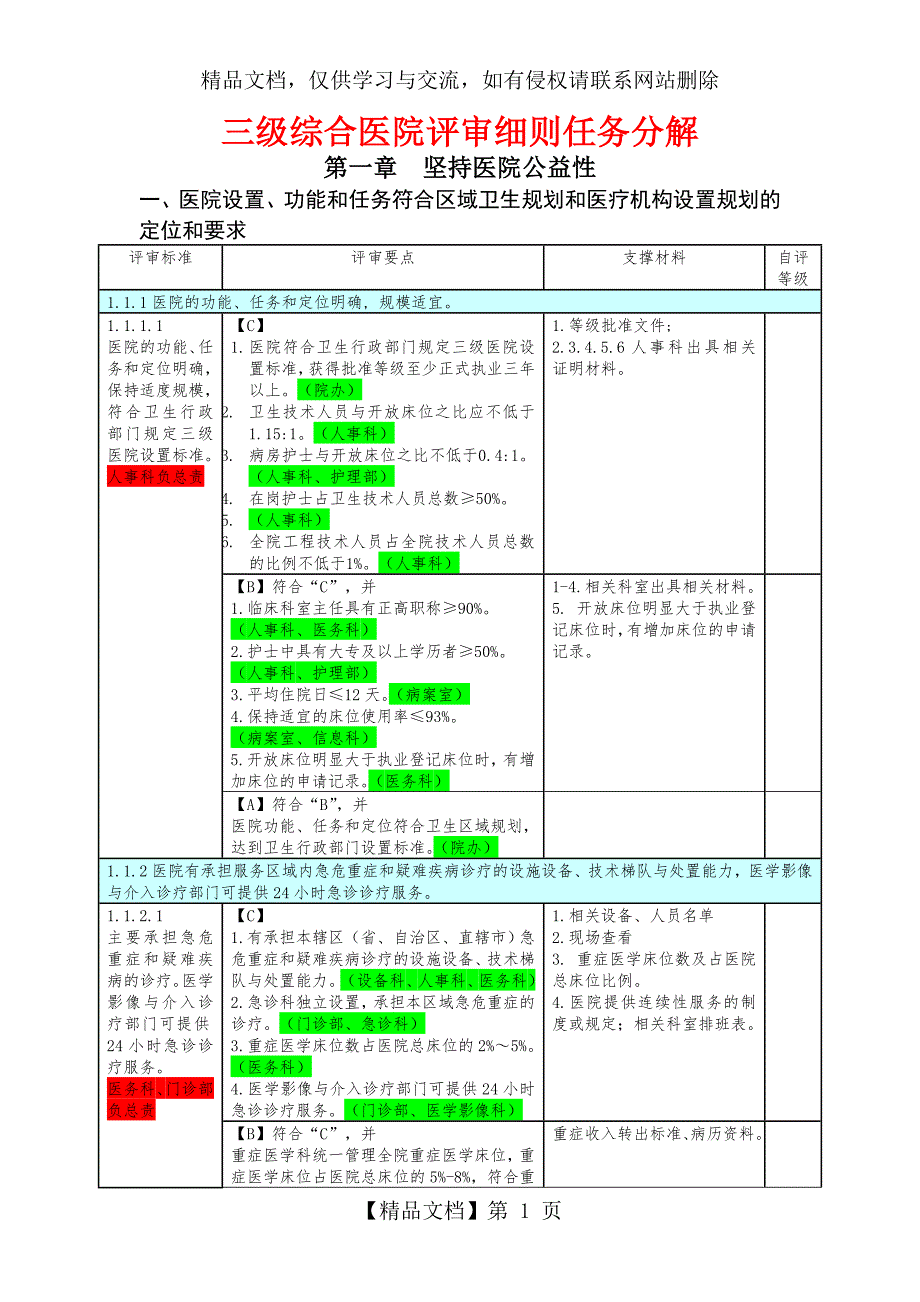 三级医院评审任务分解与支撑材料1.doc_第1页