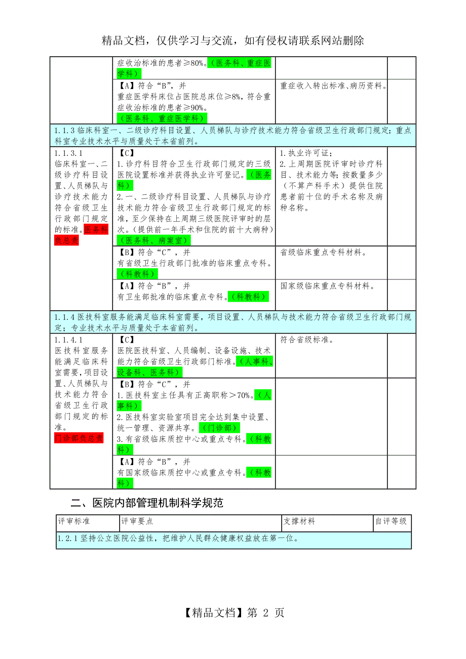 三级医院评审任务分解与支撑材料1.doc_第2页
