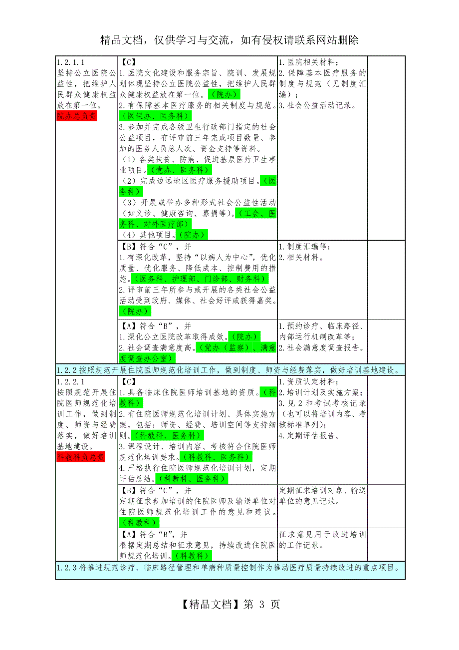 三级医院评审任务分解与支撑材料1.doc_第3页