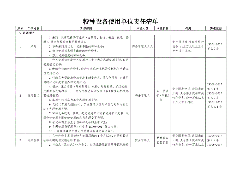 特种设备使用单位责任清单.doc_第1页