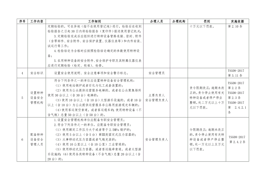 特种设备使用单位责任清单.doc_第2页