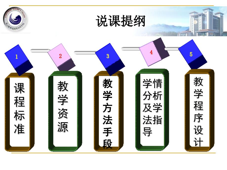 大学生心理健康教育课程说课.ppt_第2页