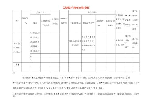 关键技术清单台账模板.docx