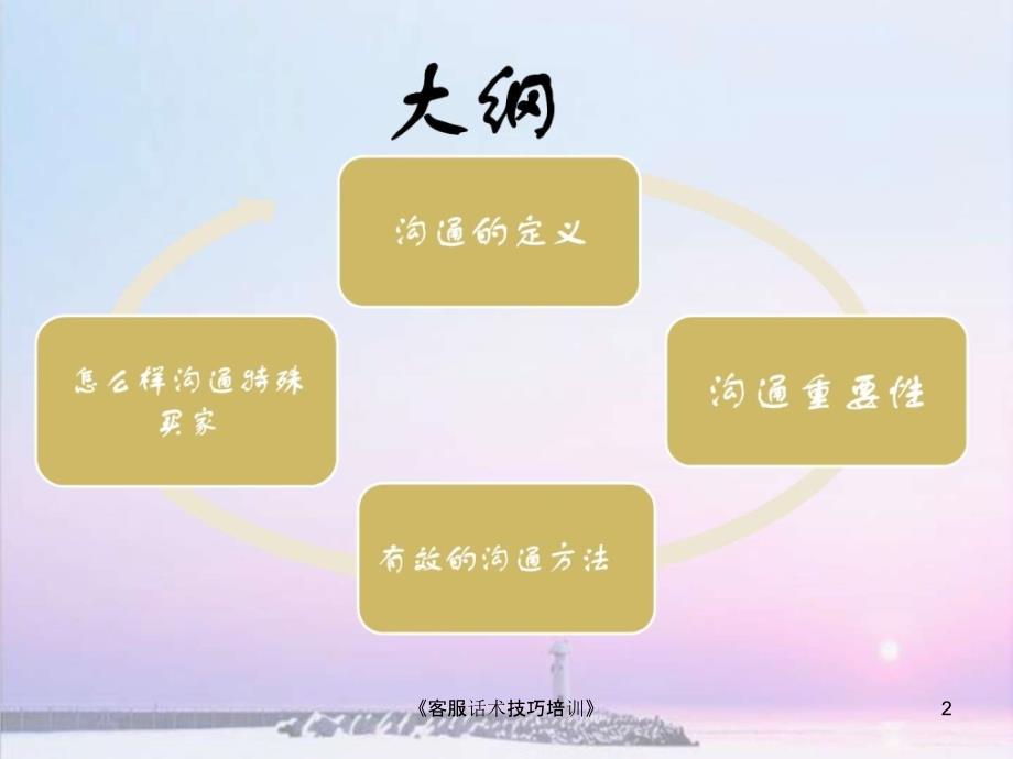 客服话术技巧培训课件.ppt_第2页