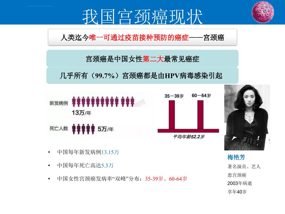 宫颈癌疫苗科普ppt课件.ppt_第2页
