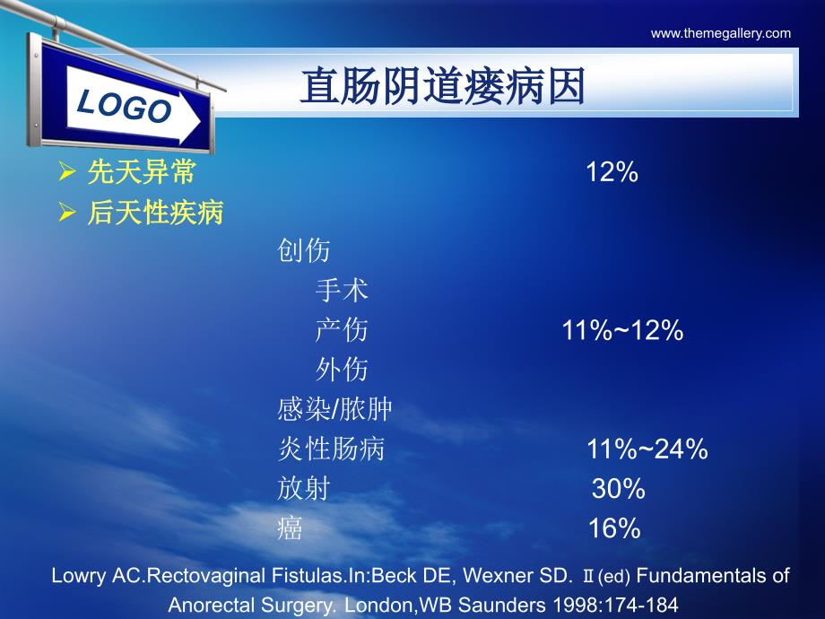 直肠阴道瘘的治疗上海课件.ppt_第3页