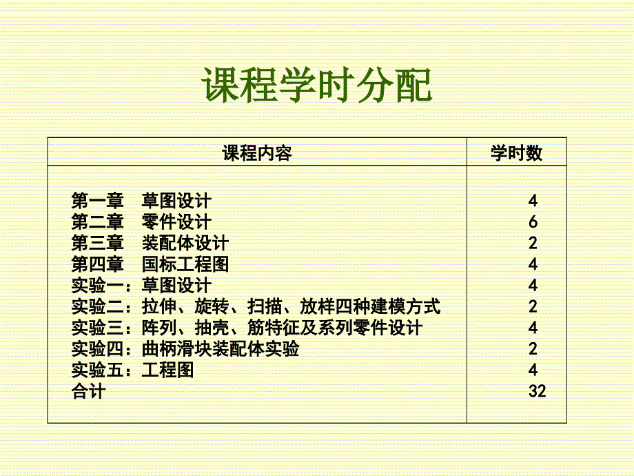 SolidWorks入门教程很全面.ppt_第2页