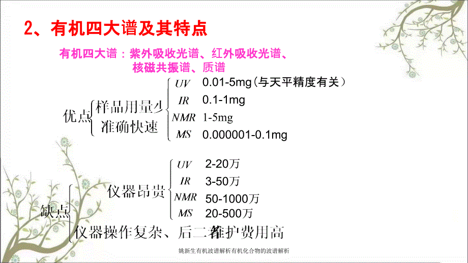 姚新生有机波谱解析有机化合物的波谱解析.ppt_第3页