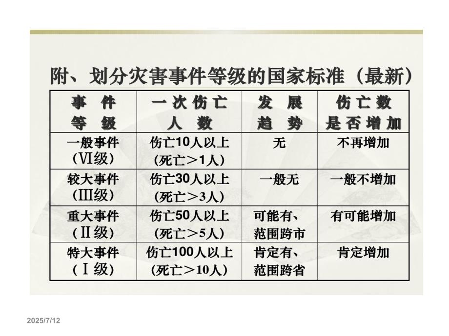SALT检伤分类PPT课件.ppt_第3页