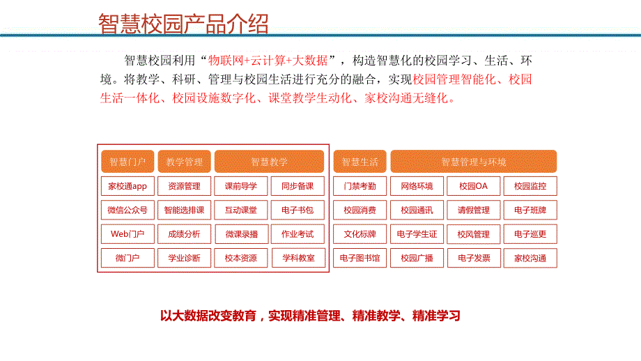 物联网云计算大数据智慧校园云平台建设方案2020年.pptx_第3页