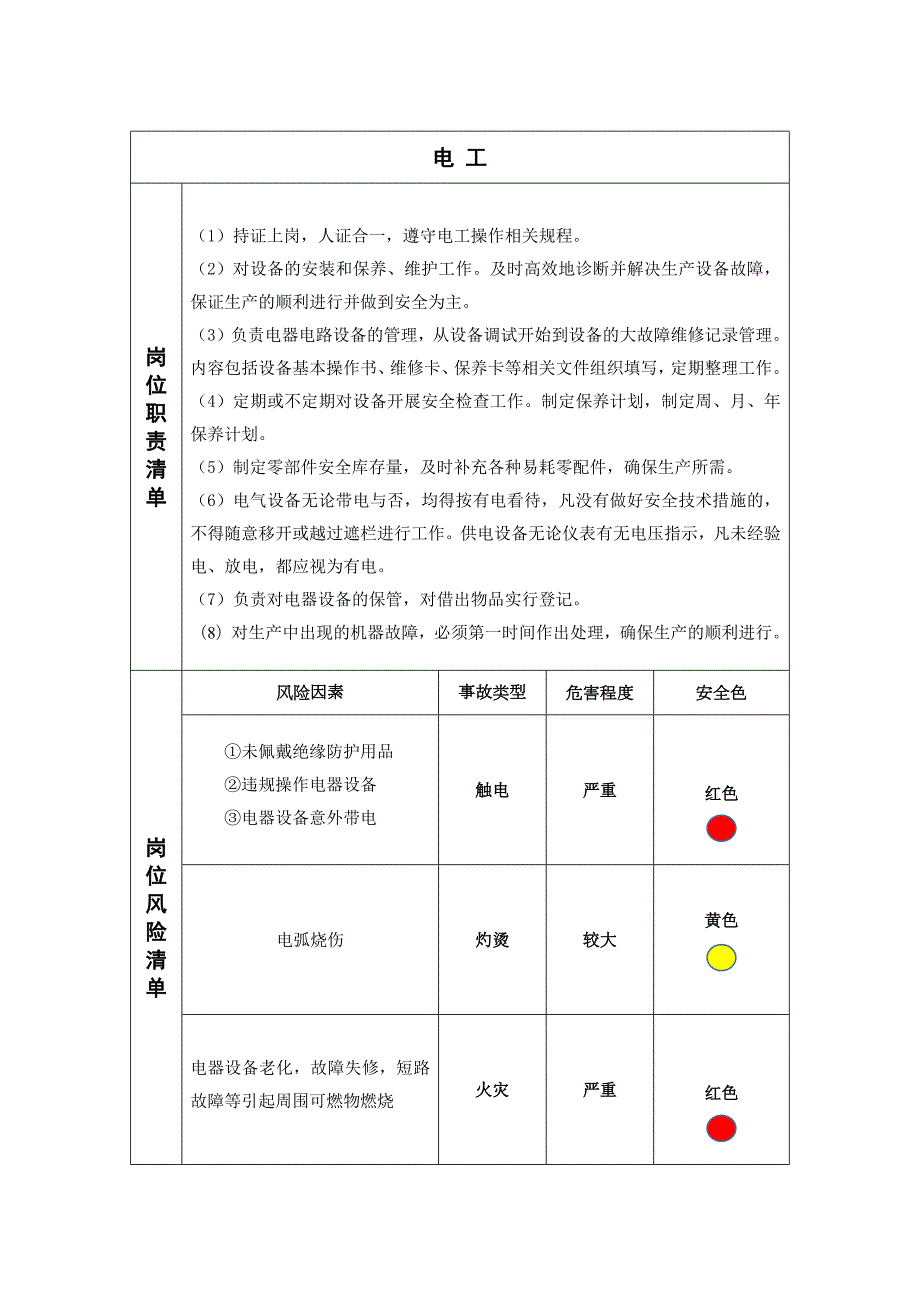 安全生产两单两卡.docx_第2页
