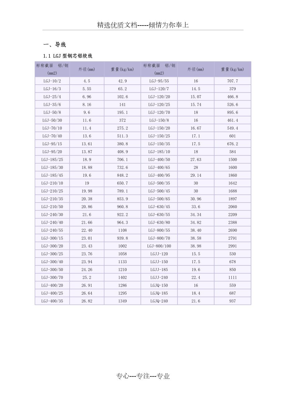 电力工程材料重量一览表共30页.doc_第3页