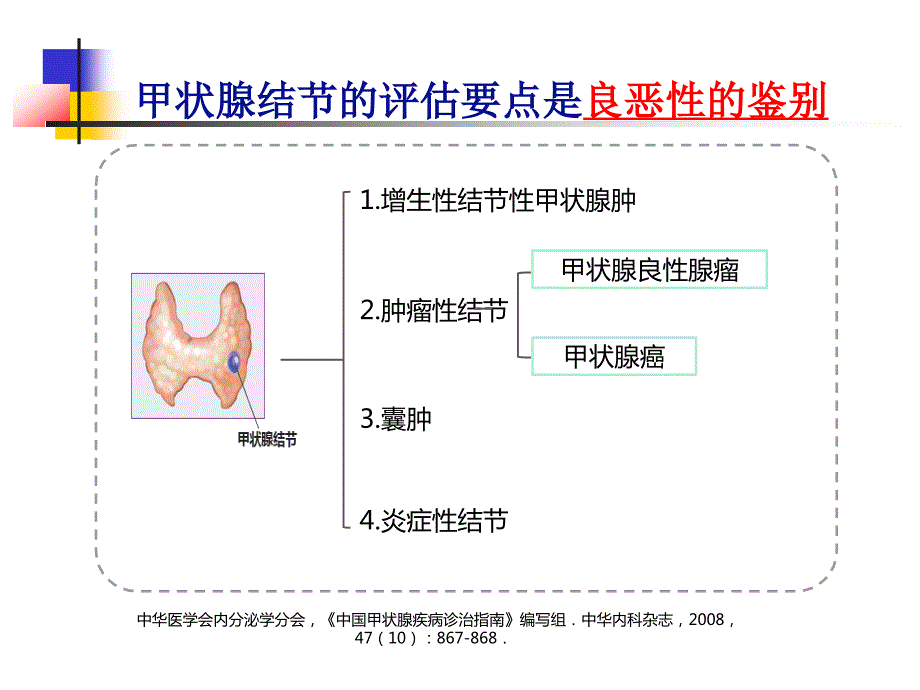 甲状腺结节细针穿刺.ppt_第3页