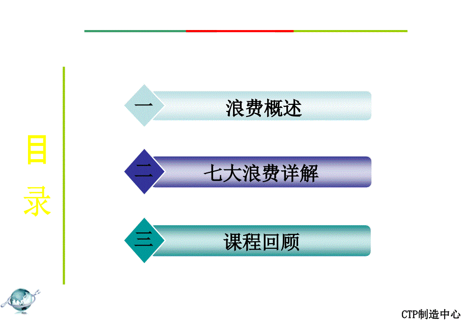 七大浪费经典PPT课件.ppt_第2页