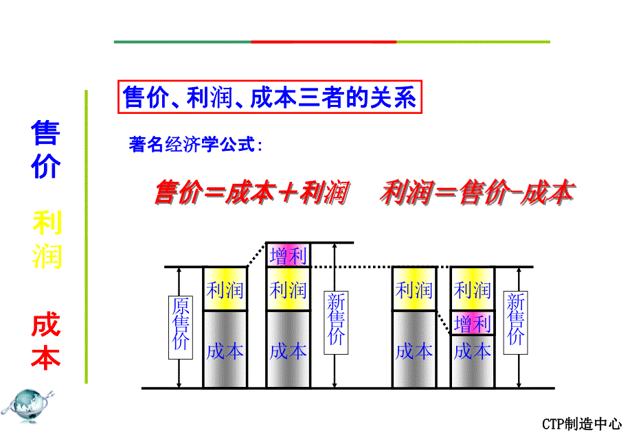 七大浪费经典PPT课件.ppt_第3页