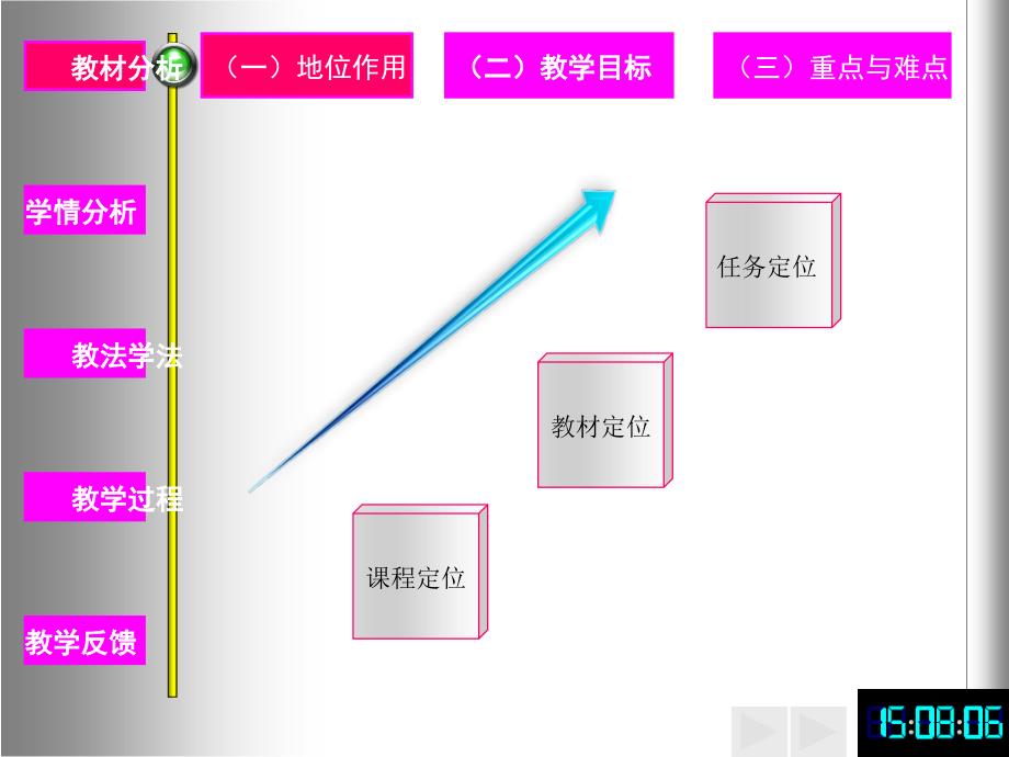 电动机单向运行PPT课件.ppt_第2页