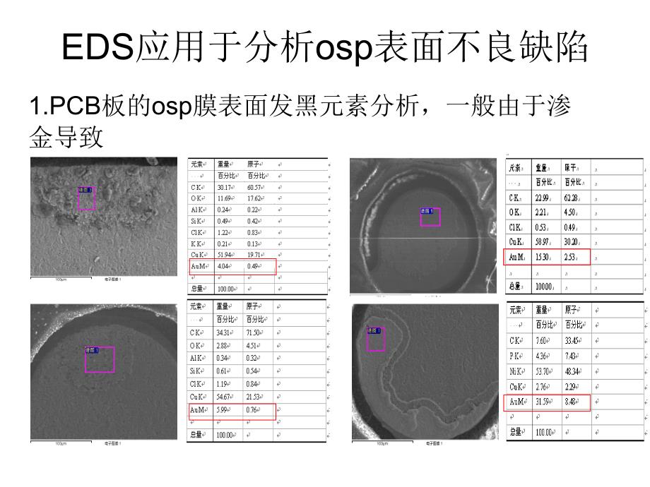PCB生产各物质EDS分析.ppt_第2页