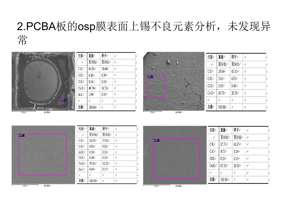 PCB生产各物质EDS分析.ppt_第3页