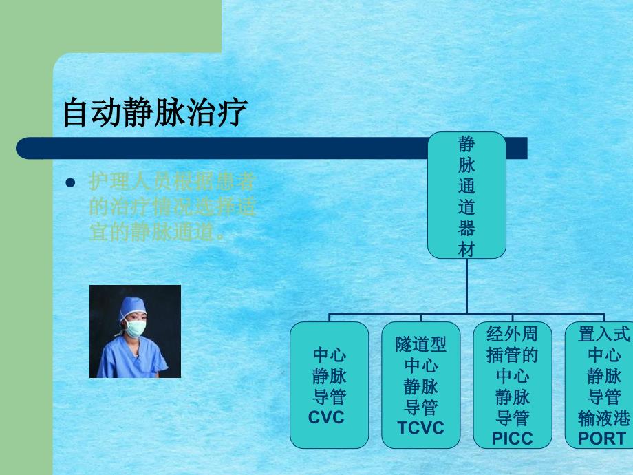 PICC导管维护及常见并发症的处理ppt课件.ppt_第3页