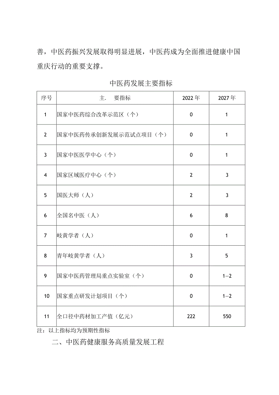 重庆市中医药振兴发展重大工程实施方案（2023—2027年）.docx_第2页