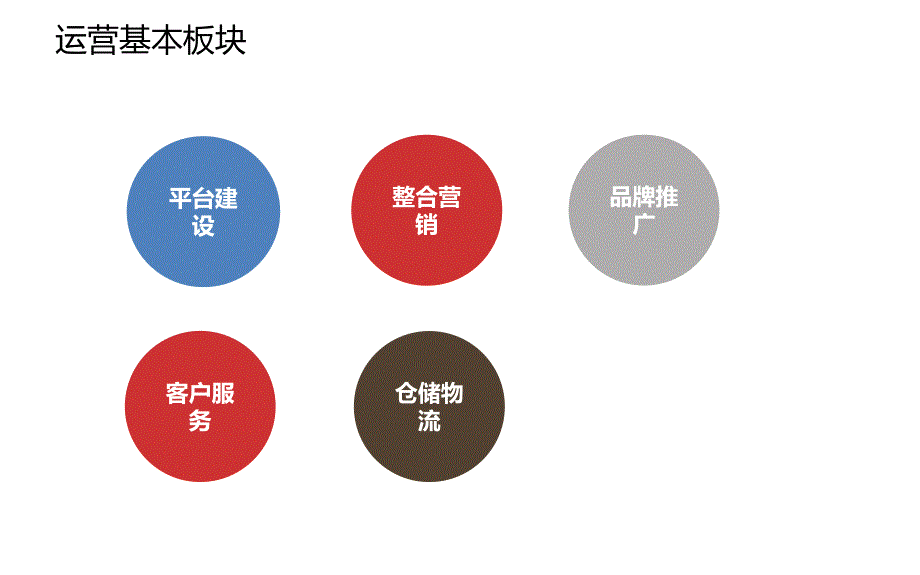 电商项目运营规划书ppt课件.ppt_第3页