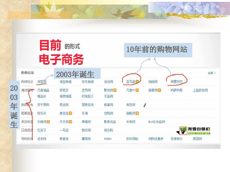 电子商务教学课程ppt.ppt_第2页