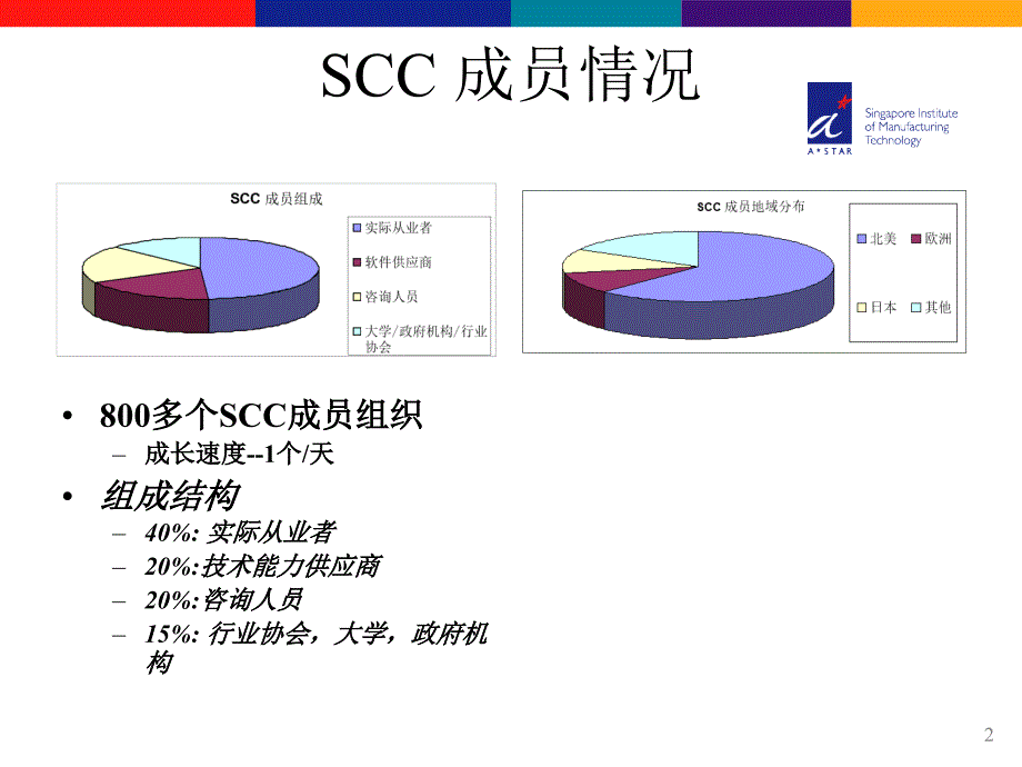 SCOR模型详细介绍供应链绩效评价.ppt_第2页