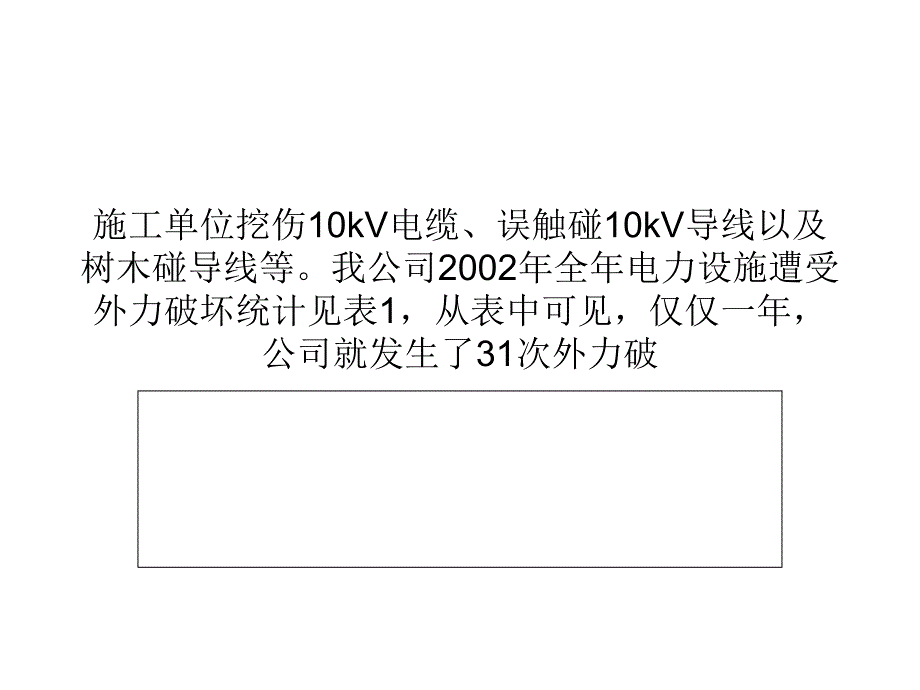电力线路遭受外力破坏的主要原因及对策.ppt_第2页