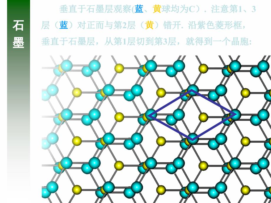 石墨原子结构PPT课件.ppt_第2页