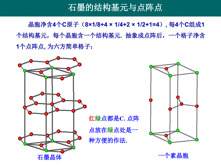 石墨原子结构PPT课件.ppt_第3页