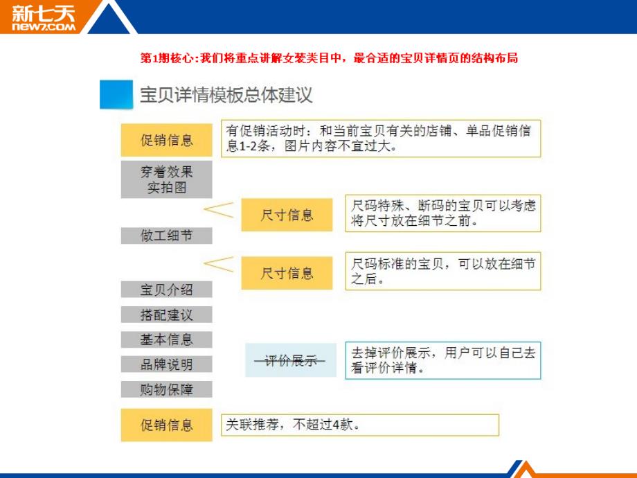 宝贝详情页调研信息披露.pptx_第3页